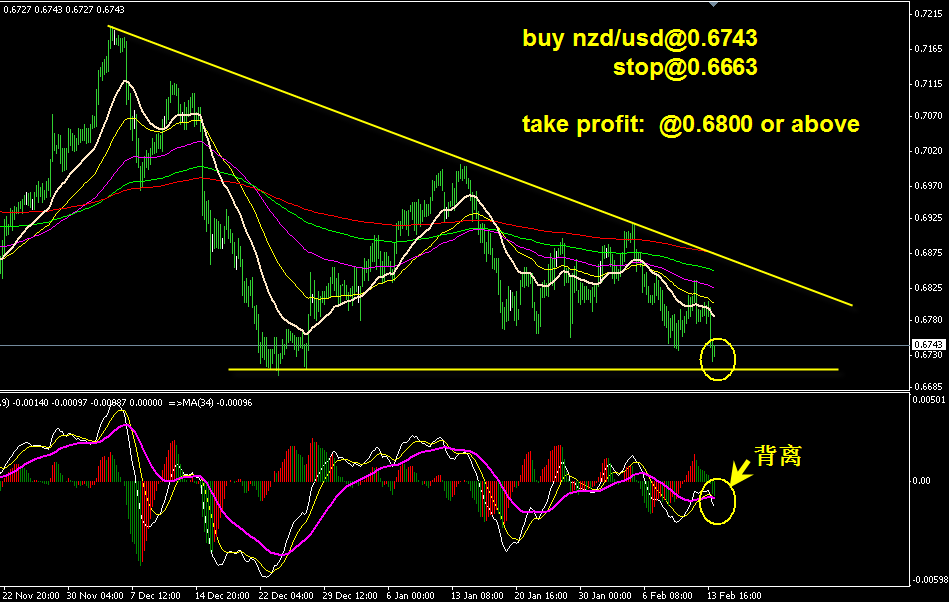 nzdusd 4h-5.gif